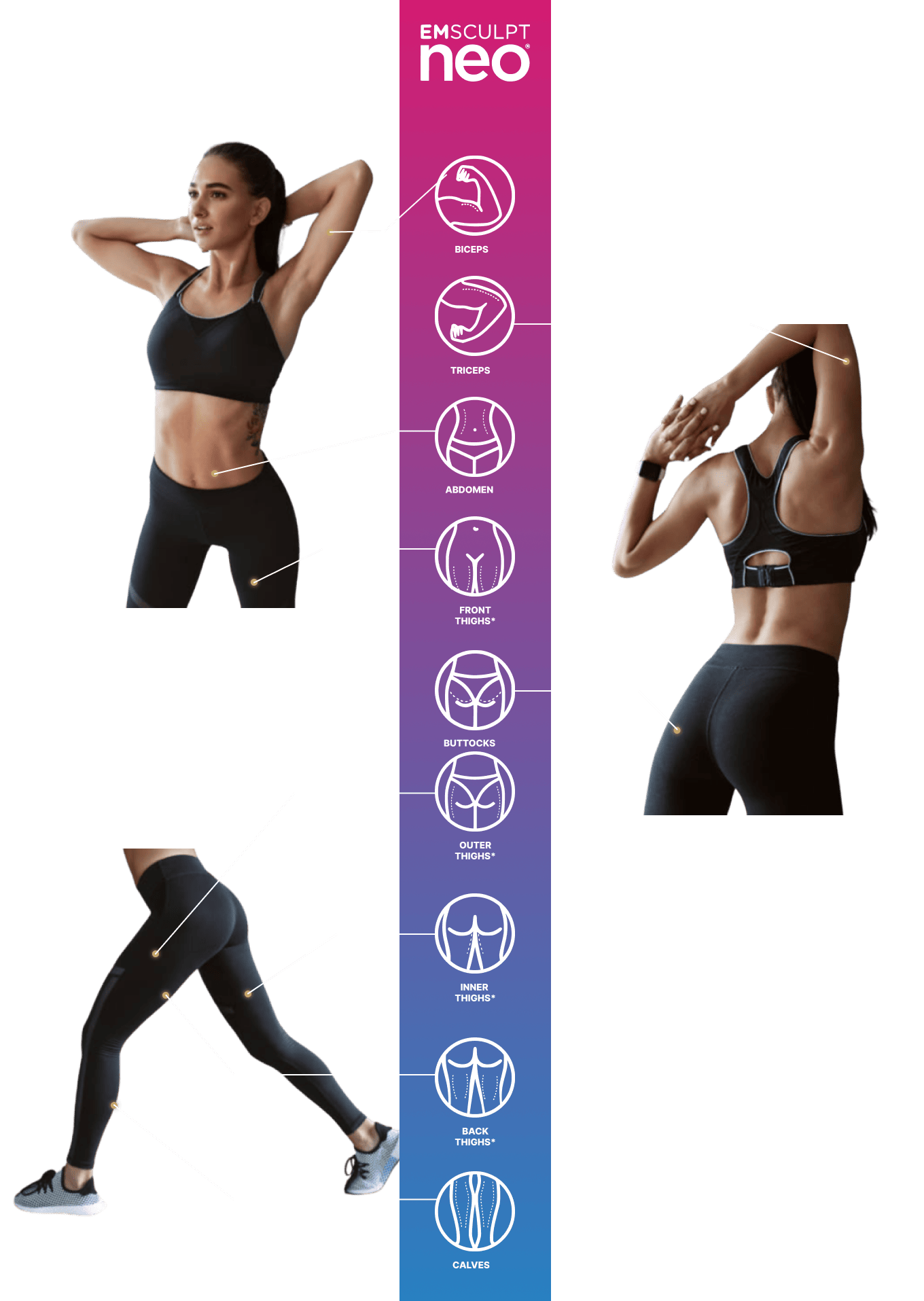 Chart of treatable body areas with icons for EMsculpt NEO body sculpting in Amsterdam